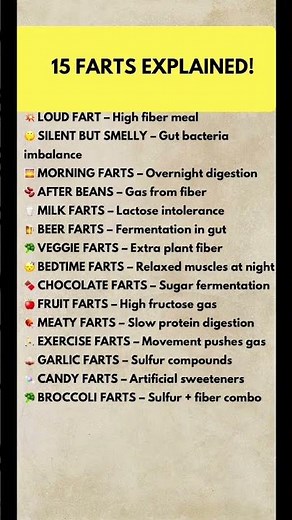 15 Types of Farts Explained (What Causes Gas and Why It Smells) #smokeodor #fluegas #clovenhoof