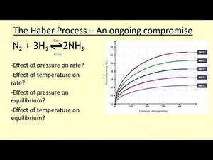 AQA Triple C10 Making ammonia The Haber Process