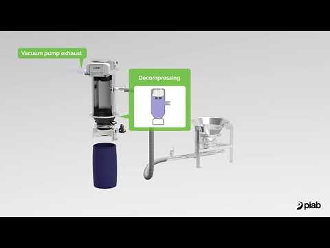 【piab】粉体輸送装置 空気輸送 動作原理
