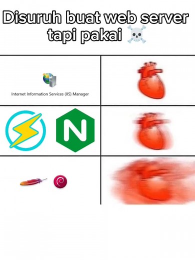 Perbandingan Web Server: IIS, Nginx, OpenLiteSpeed, dan Apache