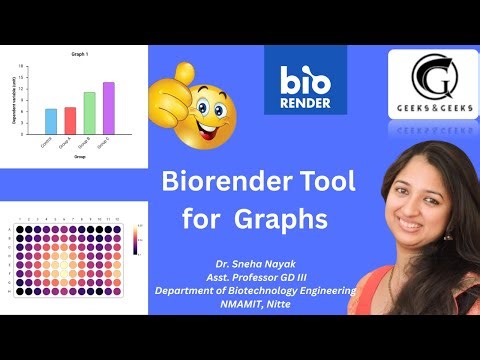 Biorender Tool for Quality Graphs - Dr. Sneha Nayak