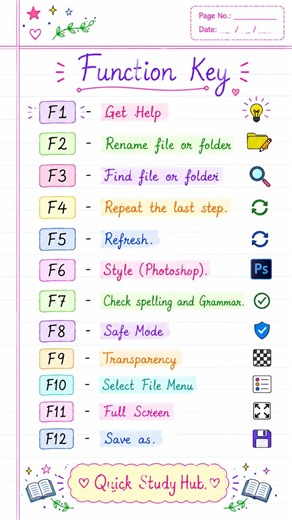 ✔ F1 to F12 Function Keys✔ Uses of Function Keys✔ Computer Basics for Students