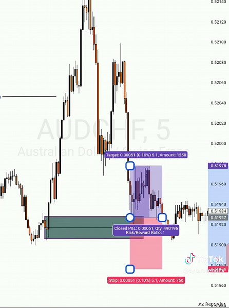 Understanding Market Structure in SMC