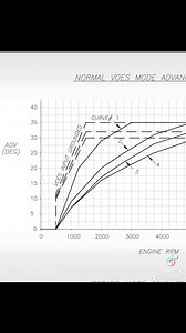 Fixing the evo chopper bog. #motorcycle #bikelife #chopperlife #choppers #harleychoppers #shovelhead #shovelheadchopper #Smokeout2024 #reelsviralシ #fypシ゚viralシ #bikersoftiktok #tiktok #biketok #riders #garagebuilt #shovelheadsforever #bikers #harleydavidson #harleydavidsonmotorcycles | 843chops