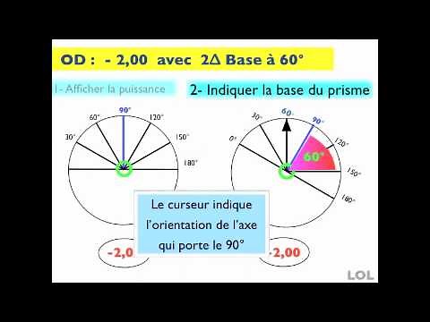 Centrage d'un verre avec effet prismatique