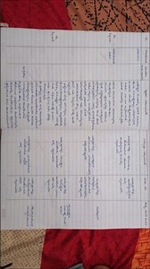 B. Ed lesson plan in kannda medium 9 th science #lessonplan #lessonplanforbed #lessonplanscience