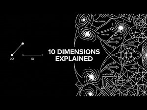 Understanding All 10 Dimensions Explained with Visual Animations | 0D, 1D, 2D, 3D, 4D to 10D