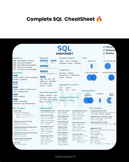 Complete SQL Cheatsheet 🔥 #sql #youtubeshorts #coding #cheatsheet #computerscience