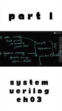 SystemVerilog Dynamic Arrays Explained Step by Step | Code, Testbench & Simulation