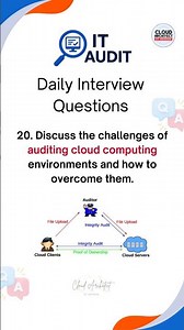 IT Audit Interview Questions | ITGC | IT Audit | SOX #itaudit #itcompliance #socanalyst