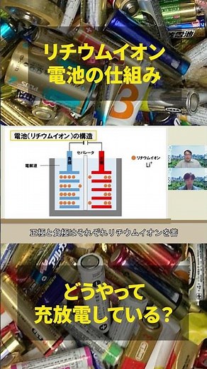 How batteries work #lithium-ion batteries #gx #automobile #renewable energy #carbon neutral #stud...