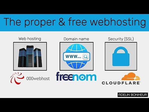 Learn to host a website with a domain name and SSL freely using 000webhost, Freenom and CloudFlare