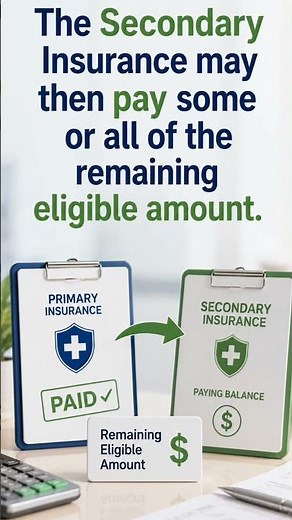 Coordination of Benefits (COB) Explained | Medical Billing Made Easy
