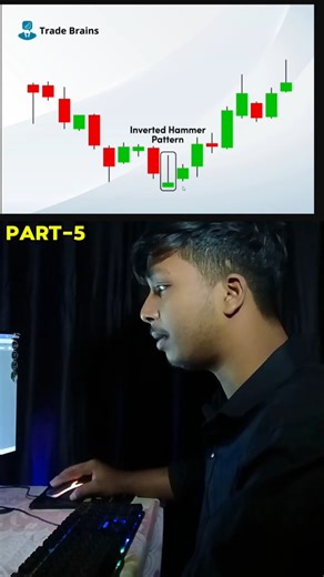 inverted Hammer 🔥#trading #candlestick#candlestickpatterns #chartpatterns#stockmarket #youtubeshorts