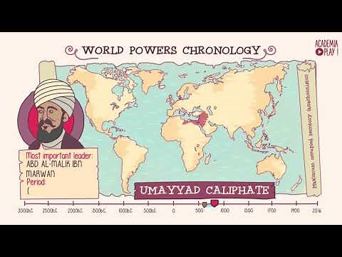 Great World Powers in History