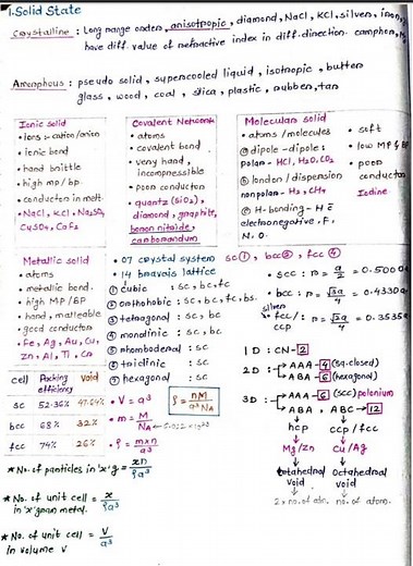 Solid State Short Notes for MHT CET