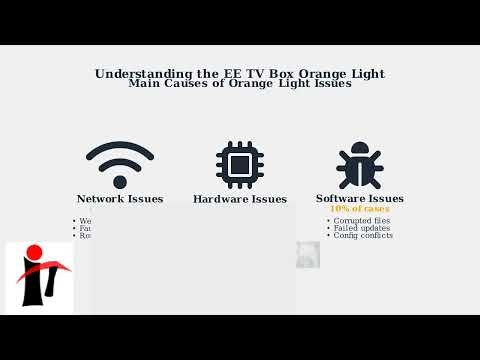 Xfinity TV Box Flashing Blue Light – Meaning, Pairing Issues & Full Fix