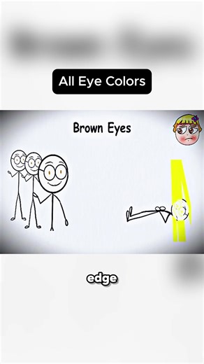 All Eye Colors Part2, Brown Eyes #explain #trending #viral #colors #eyes