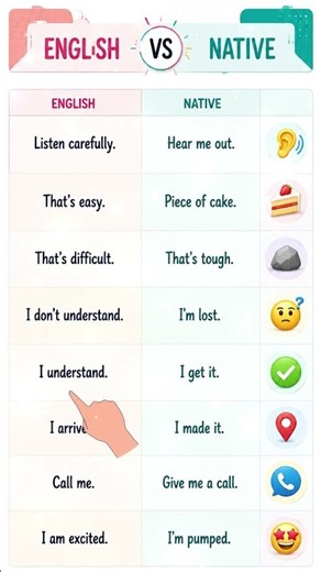 Learn Fast English vs Slow English 🔥 Speak Like a Professional