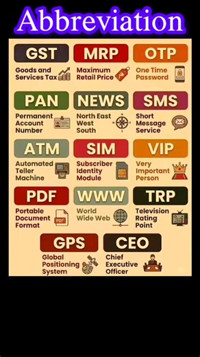 abbreviations #abbrevations #abbreviation #gk #generalknowledge #compititive #awareness #info