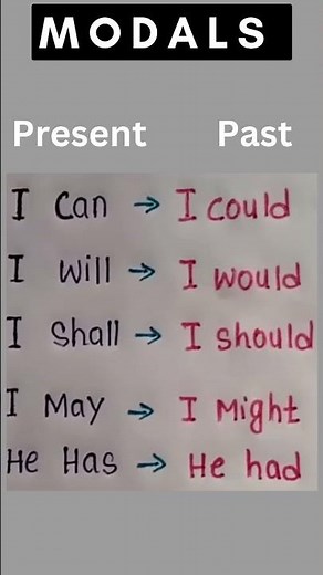 Master Modal Verbs: Present & Past Explained!