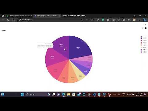 Phonepe Pulse Data Visualization and Exploration:A UserFriendly Tool Using Streamlit #guvi #iit #ds
