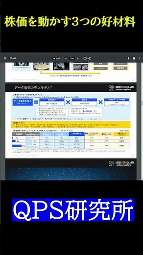 QPS研究所の株価を動かす３つの好材料を解説 #株式投資 #グロース株 #宇宙関連