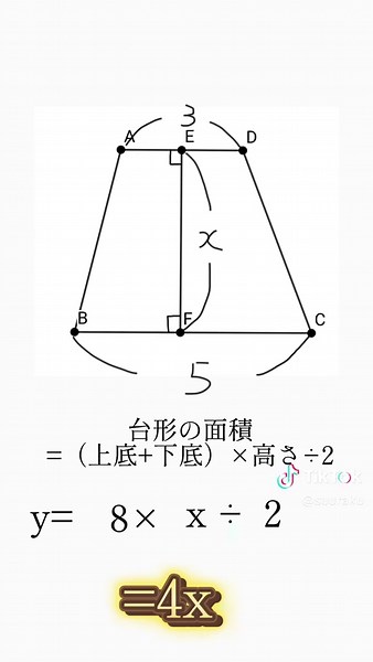 数学の基礎からの高校受験対策解説