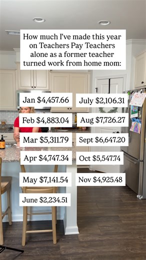 Here’s how… Creating teacher resources and selling them on Teachers Pay Teachers! And let’s get some things straight: 🚫TPT is not saturated 🚫You’re not going to violate copyright laws (if you get some training) 🚫TPT doesn’t keep a “huge” portion (only 20% with a premium account and they handle customer service…worth it) As someone who had earned over $300K from TPT alone and is a top 1% seller, I got you! Send me PENCIL, and let’s get started! | Lindsay Bowden • Teachers Pay Teachers Coach