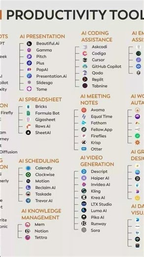 ឧបករណ៍ AI ចំនួន 72+ ដើម្បីបញ្ចប់ការងាររាប់ខែក្នុងរយៈពេលប៉ុន្មាននាទី។ ១. ការស្រាវជ្រាវ