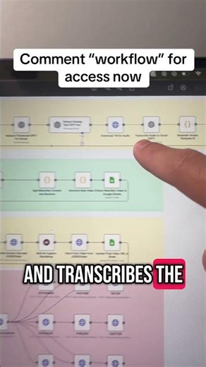 Create Viral Videos with This AI Workflow #Shorts\n\nDiscover how to lev...