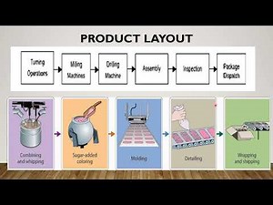 PROCESS SELECTION, FACILITY LAYOUT VIDEO 2