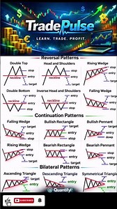 Classic Chart Analysis — Market Structure Basics. #forex #trading #tradesetup #disciplinedtrader