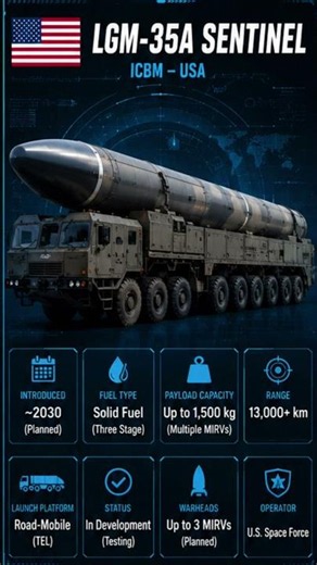 ICBM power rankings: which nations lead in 2026