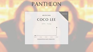 Coco Lee Biography | Pantheon