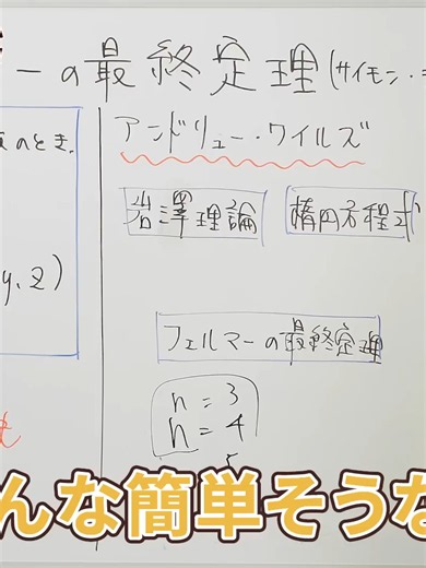 フェルマーの最終定理 解説｜なぜ面白いのか（入門）