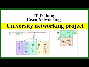 Cisco Networking Project Design and Implementation | Cisco Packet Tracer Project 2023