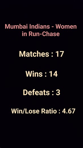 Mumbai Indians Women Run Chase #ipl2026 #ipl2026news #ipl2026update #wpl2026 #ipl #wpl #ad #icc #sbi