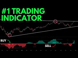 USING LUXALGO OSCILLATOR MATRIX INDICATOR