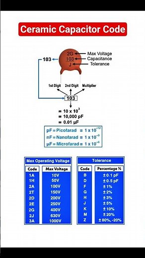 Ceramic Capacitor value calculation from alphanumeric code