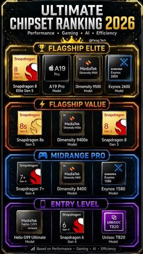 ⚡ Best Chipsets 2026 #chipset #tech #viral
