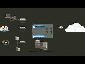 HA Failover in Palo Alto Firewall | Active-Passive | Complete Explanation
