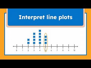 What Are Line Plots? | 6th Grade Math | Data and Measurements | IXL