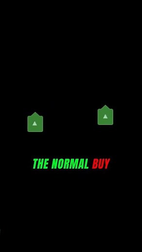Reading Trend Signals: Normal Or Strong