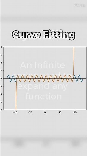 Taylor Series #maths #calculus #taylorseries #education
