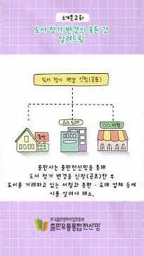 출판전산망 사용방법 2화 : 출판전산망에서 도서 정가 변경하기 #정가변경 #도서정가 #출판전산망 #도서정보 #kpipa