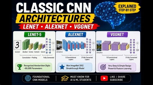 Classic CNN Architectures Explained (LeNet, AlexNet, VGG) | Mushtaq Hussain