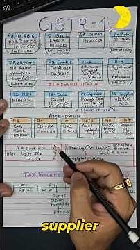 How to file GSTR-1|Which Table to Fill in GSTR-1? GSTR-1 Tables| Monthly or quarterly (QRMP) #shorts