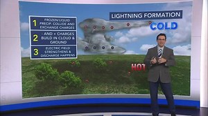 Ask the Meteorologist: How this July's lightning compares to the past