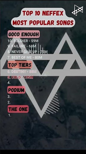 NEFFEX Top 10 Most Viewed Songs On YouTube 🎶 #neffex #neffexbestsongs